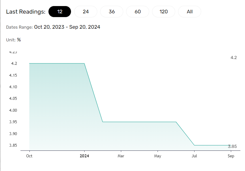 5-Year LPR cut.