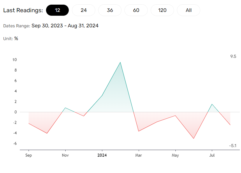 US housing sector a barometer for the US economy.