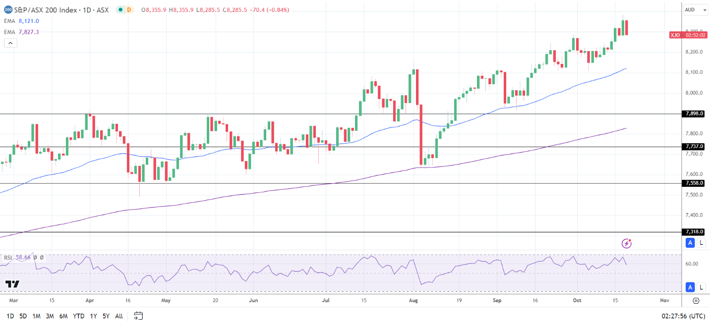 ASX 200 slides as China jitters linger