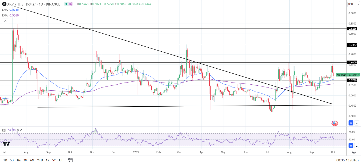 Daily Chart affirms the bullish price signals.