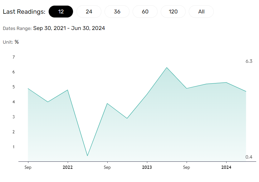 China GDP expected to drop.