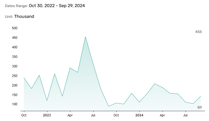 ADP Employment Change