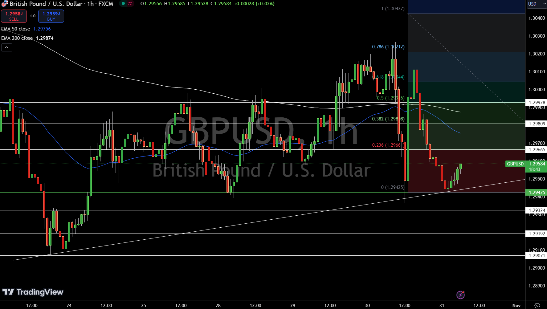 GBP/USD Price Chart - Source: Tradingview