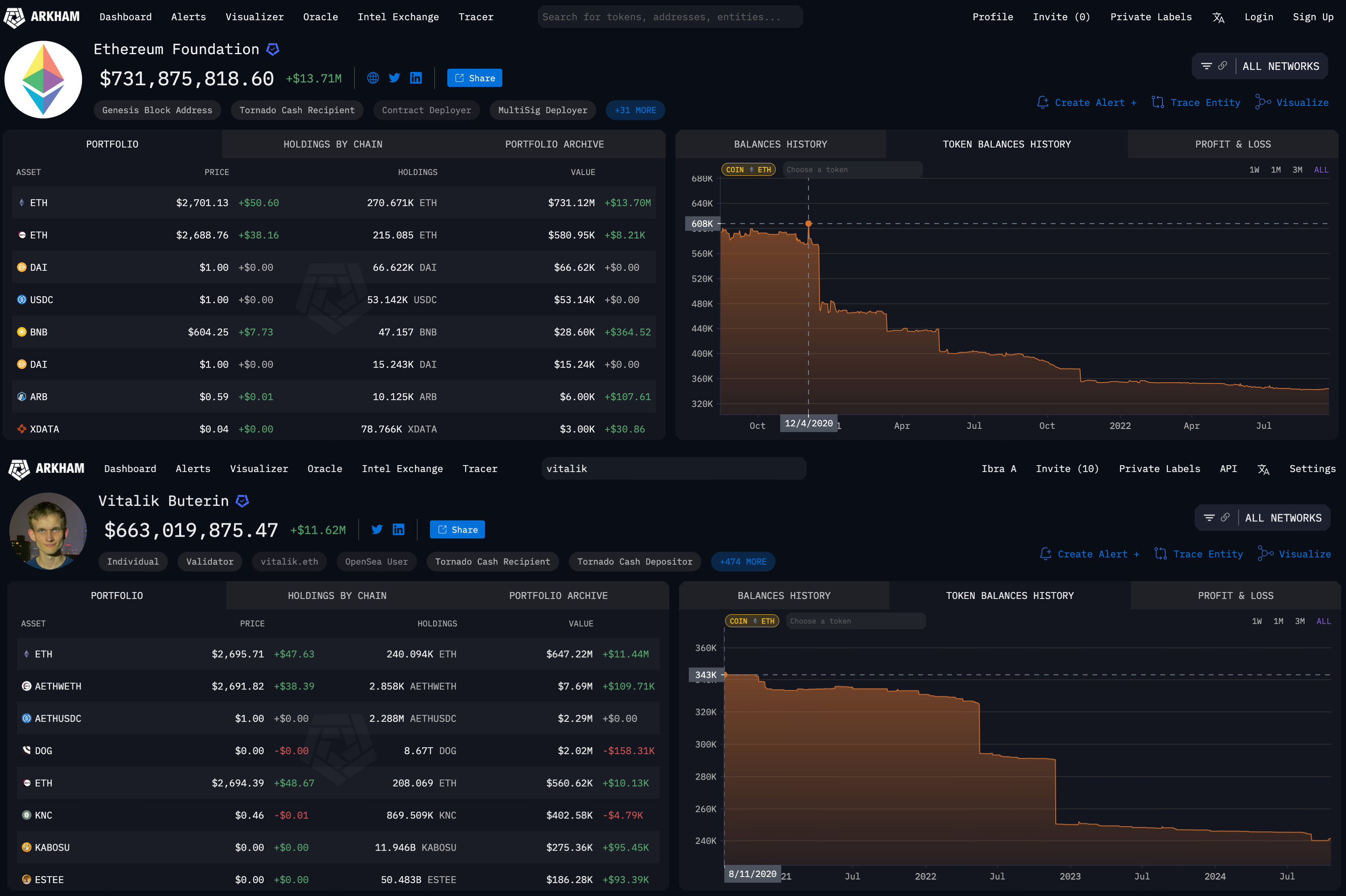 Ethereum Foundation vs Vitalik Buterin ETH holdings, 2021 - 2024 | Source: Arkham Intelligence&nbsp;