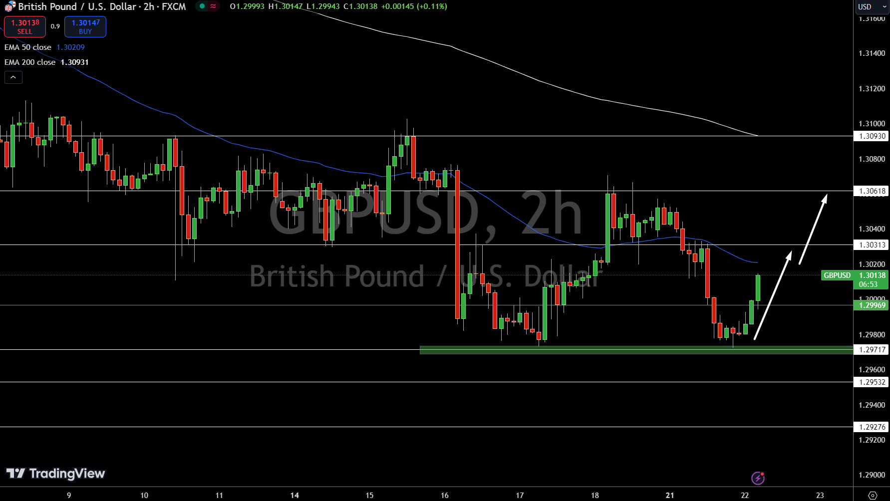 GBP/USD Price Chart - Source: Tradingview