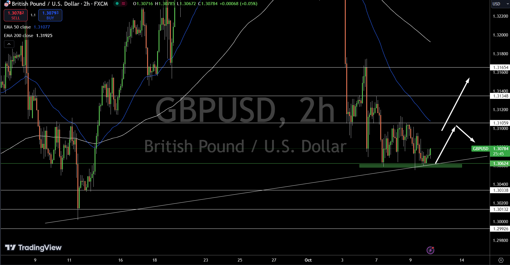 GBP/USD Price Chart - Source: Tradingview