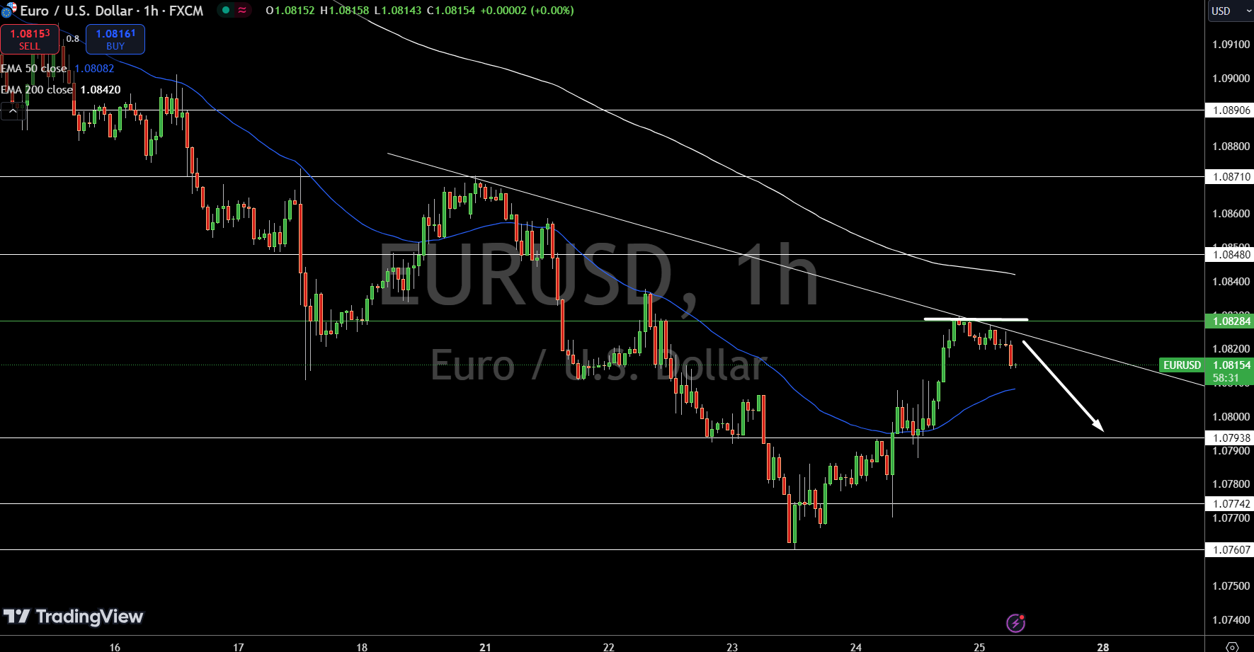 US Dollar Price Forecast: Will Strong Data Drive DXY Higher? Gold, GBP ...