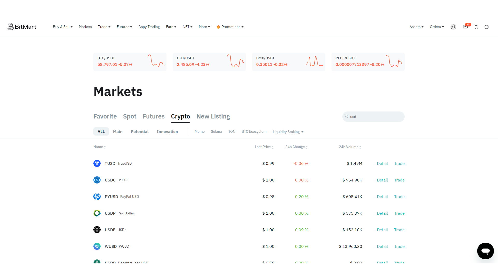 La selezione di criptovalute di BitMart
