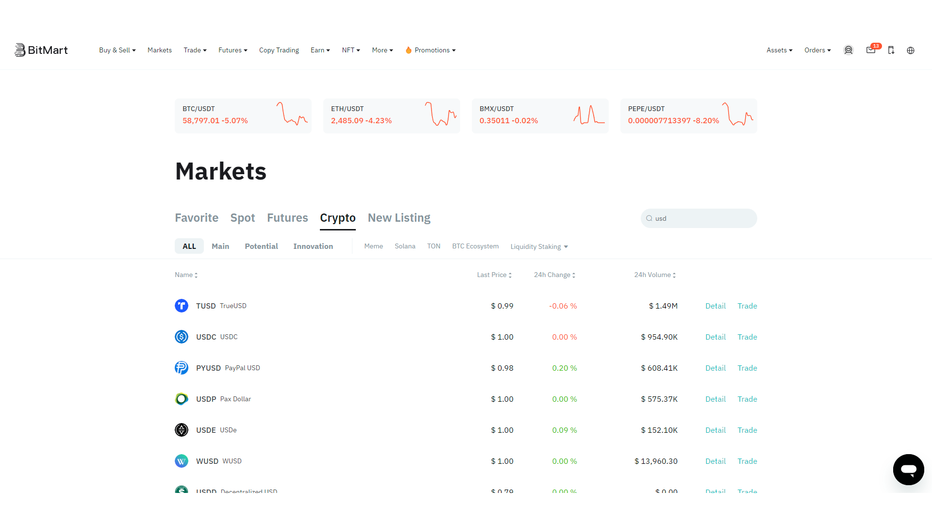 Stablecoins on Bitmart