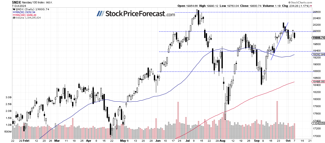 More Uncertainty for the Stock Market: Which Direction Next? - Image 2