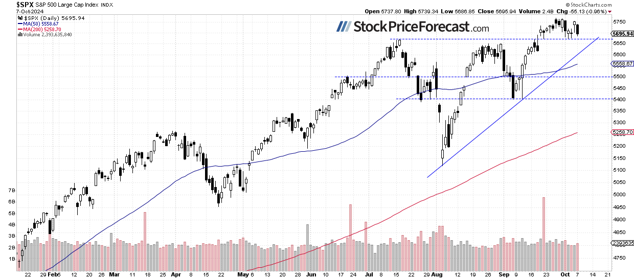 More Uncertainty for the Stock Market: Which Direction Next? - Image 1