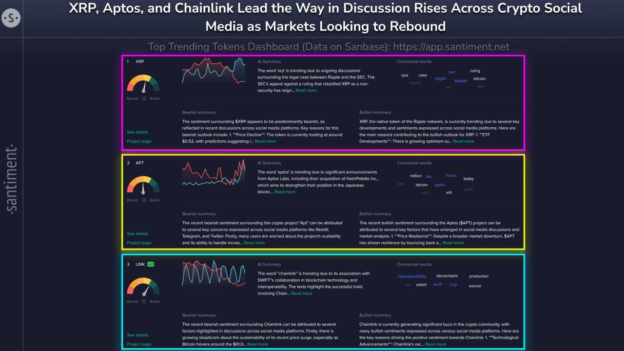 XRP, Chainlink and APTOS Emerge Top 3 Trending Altcoins, Oct 4 | Source: Santiment