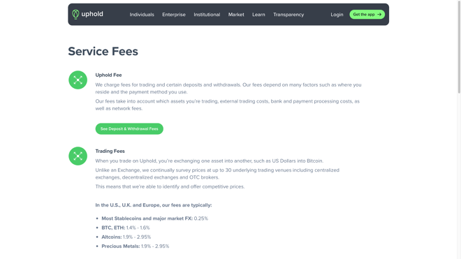 Uphold Trading Fees