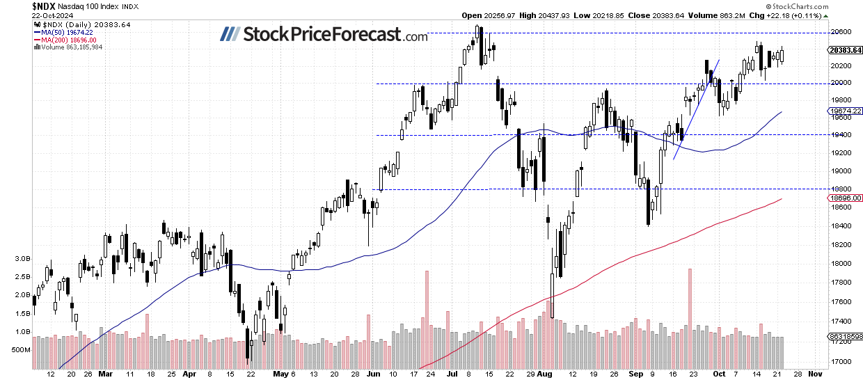 Stocks Face Increased Uncertainty Ahead of Earnings - Image 2