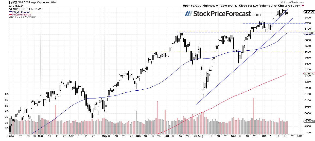 Stocks Face Increased Uncertainty Ahead of Earnings - Image 1