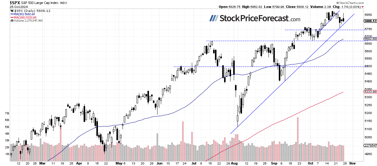 Stocks Face Uncertainty Ahead of Data, Earnings, and Elections - Image 2