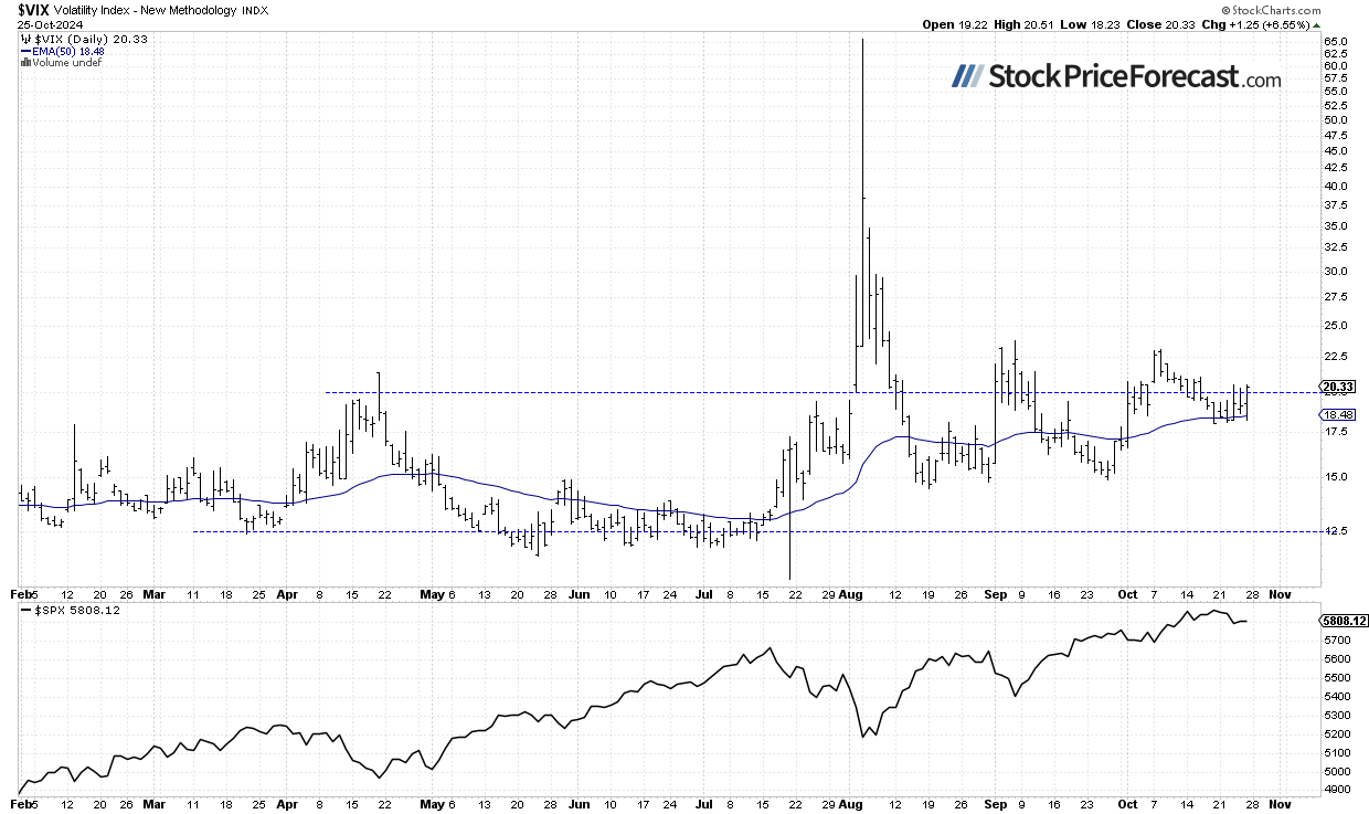 Stocks Face Uncertainty Ahead of Data, Earnings, and Elections - Image 4