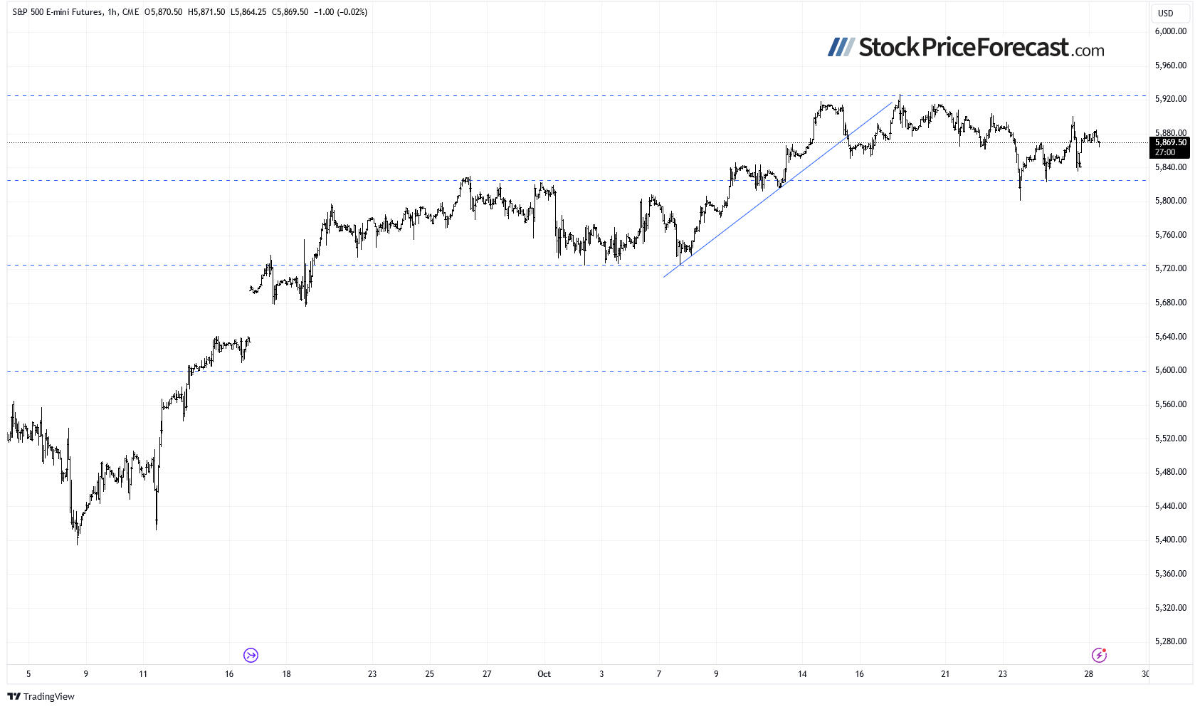 Stocks Face Uncertainty Ahead of Data, Earnings, and Elections - Image 6