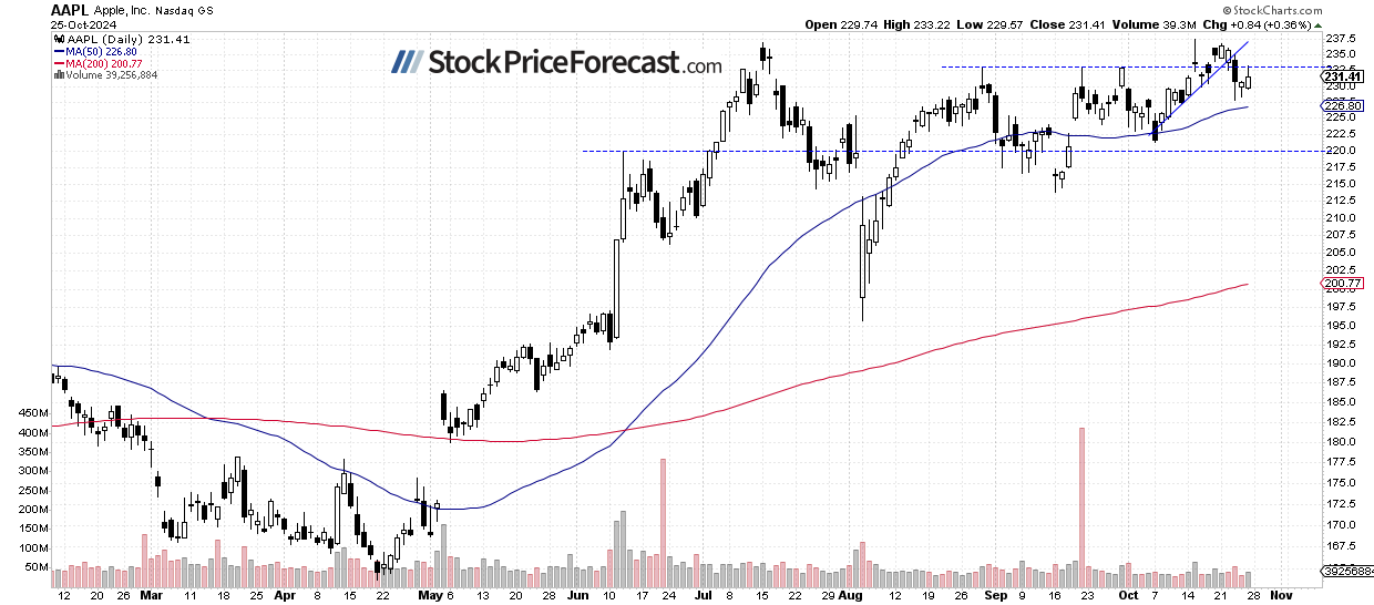 Stocks Face Uncertainty Ahead of Data, Earnings, and Elections - Image 1