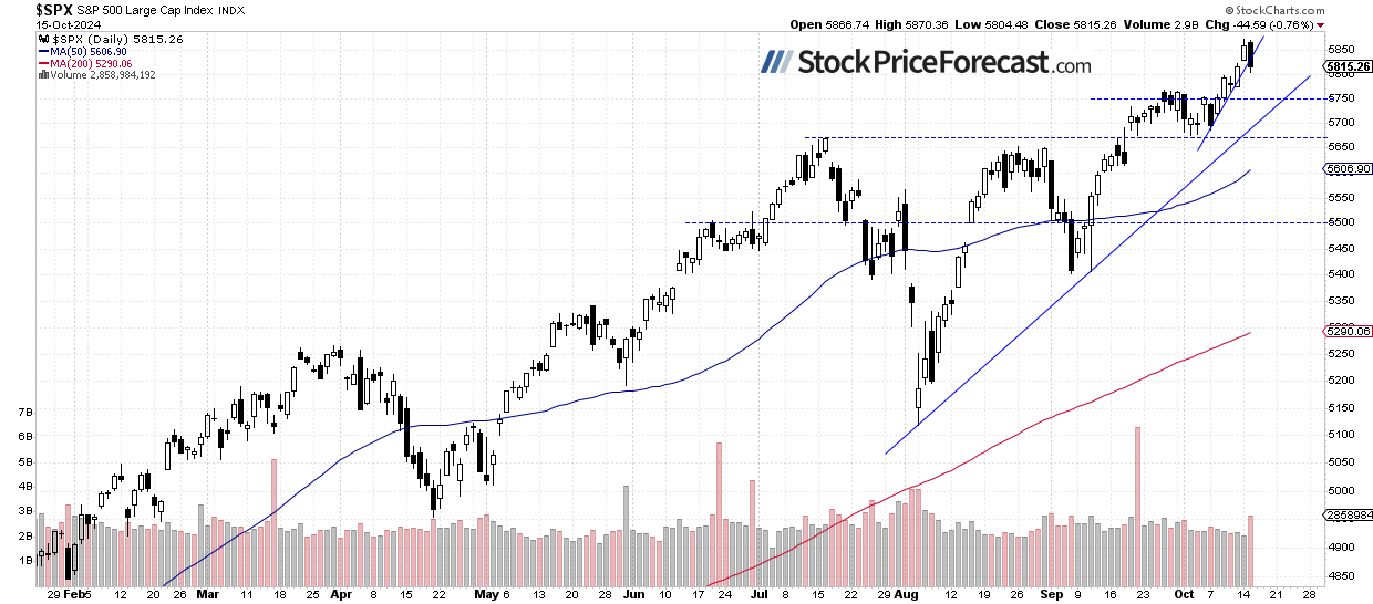 Stocks Pull Back: Will They go Lower? - Image 1