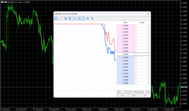 MetaTrader’s depth of market tool