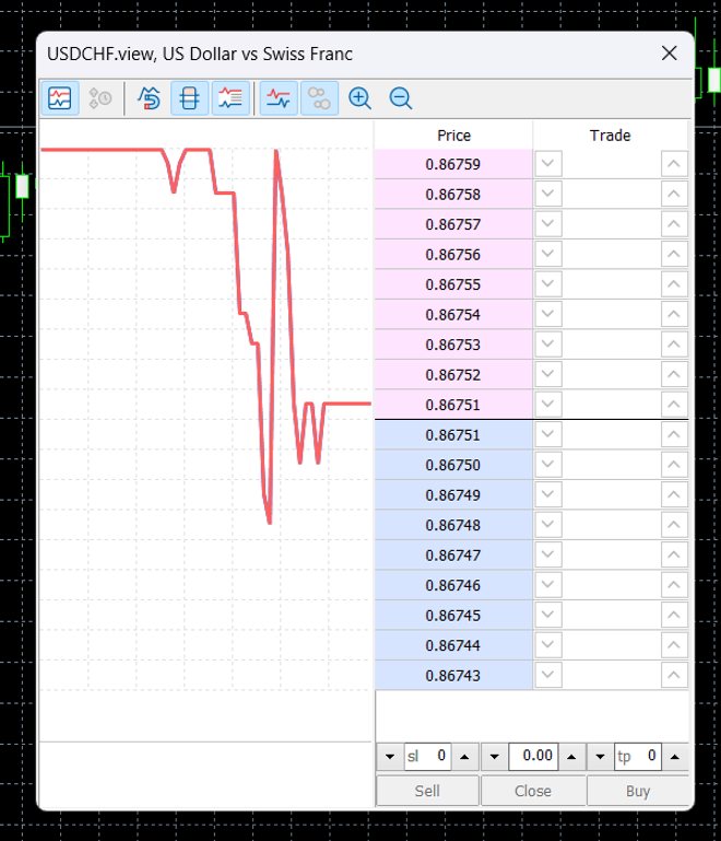 Công cụ phân tích độ sâu thị trường của MetaTrader 5