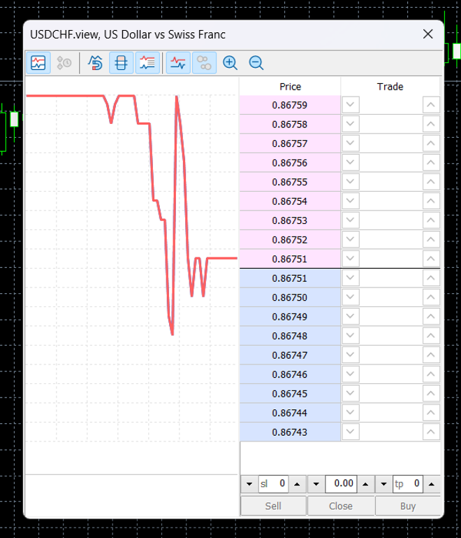 MetaTrader 5’s depth of market tool