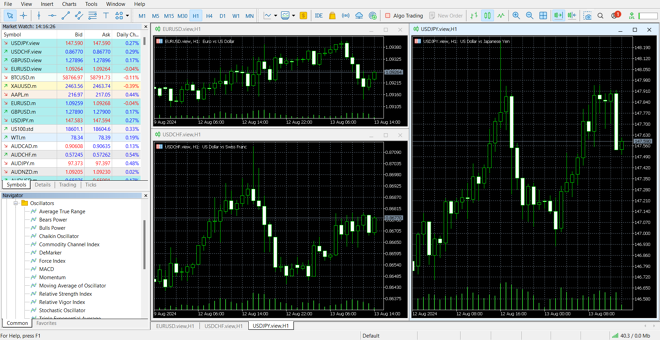 Bảng điều khiển chính của MetaTrader 5