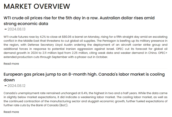 JustMarkets’ daily market breakdowns