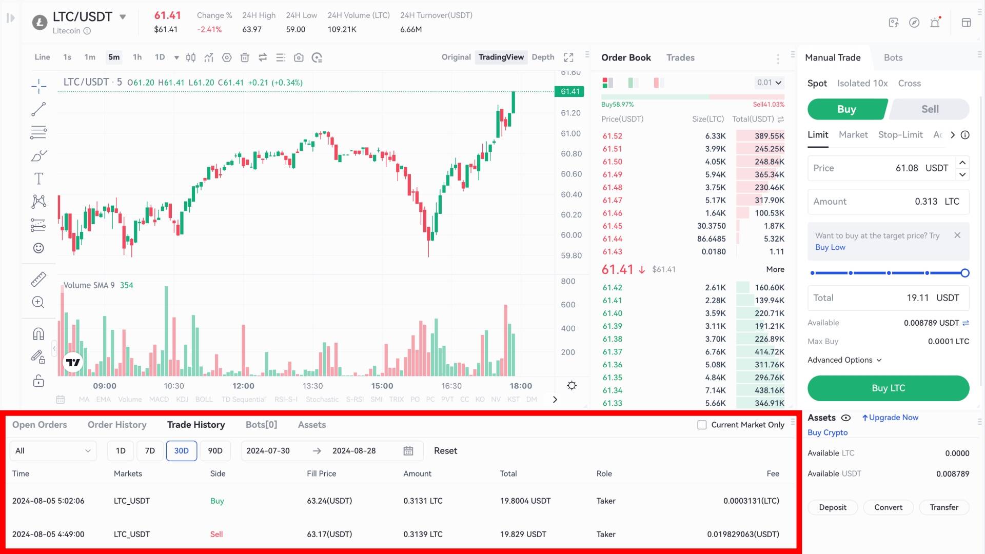 A finished trade on Gate.io