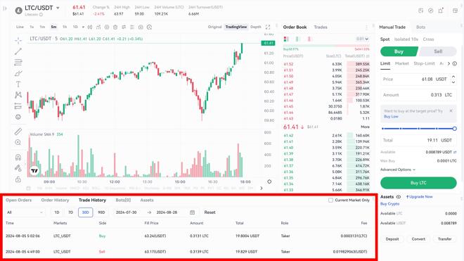 A finished trade on Gate.io