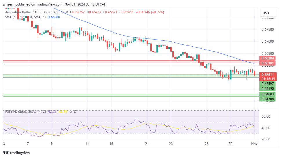 AUD/USD