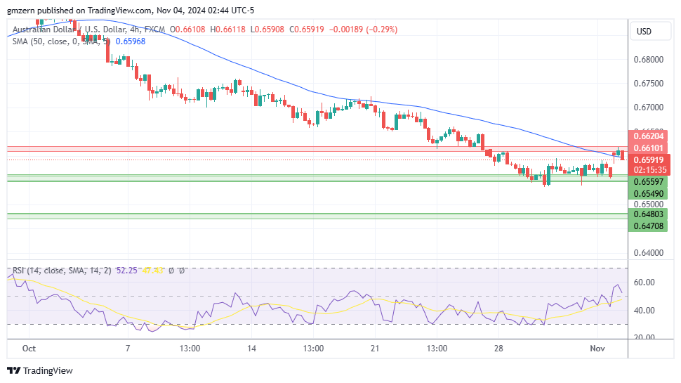 AUD/USD