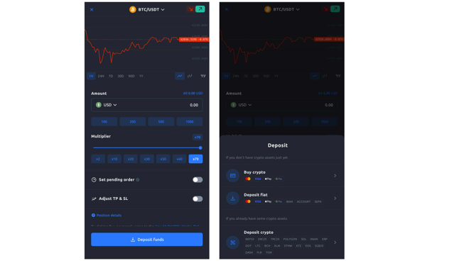 YouHodler mobile trading interface