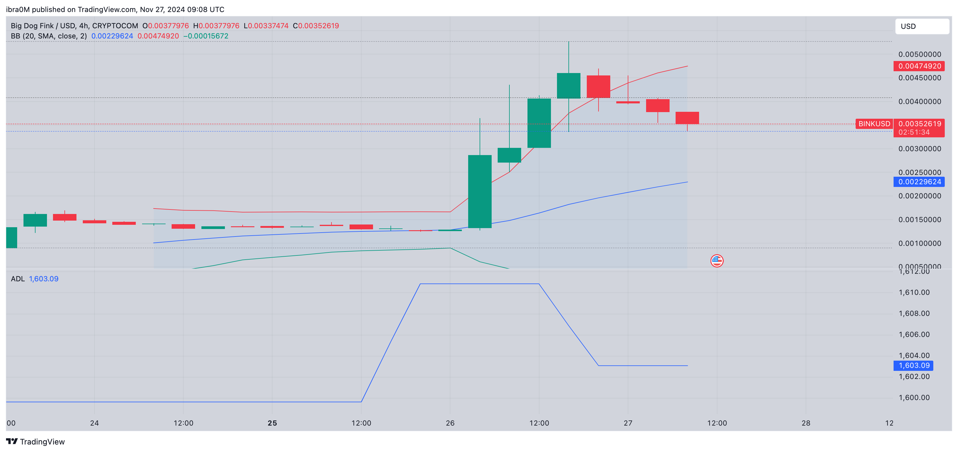 BINK price forecast