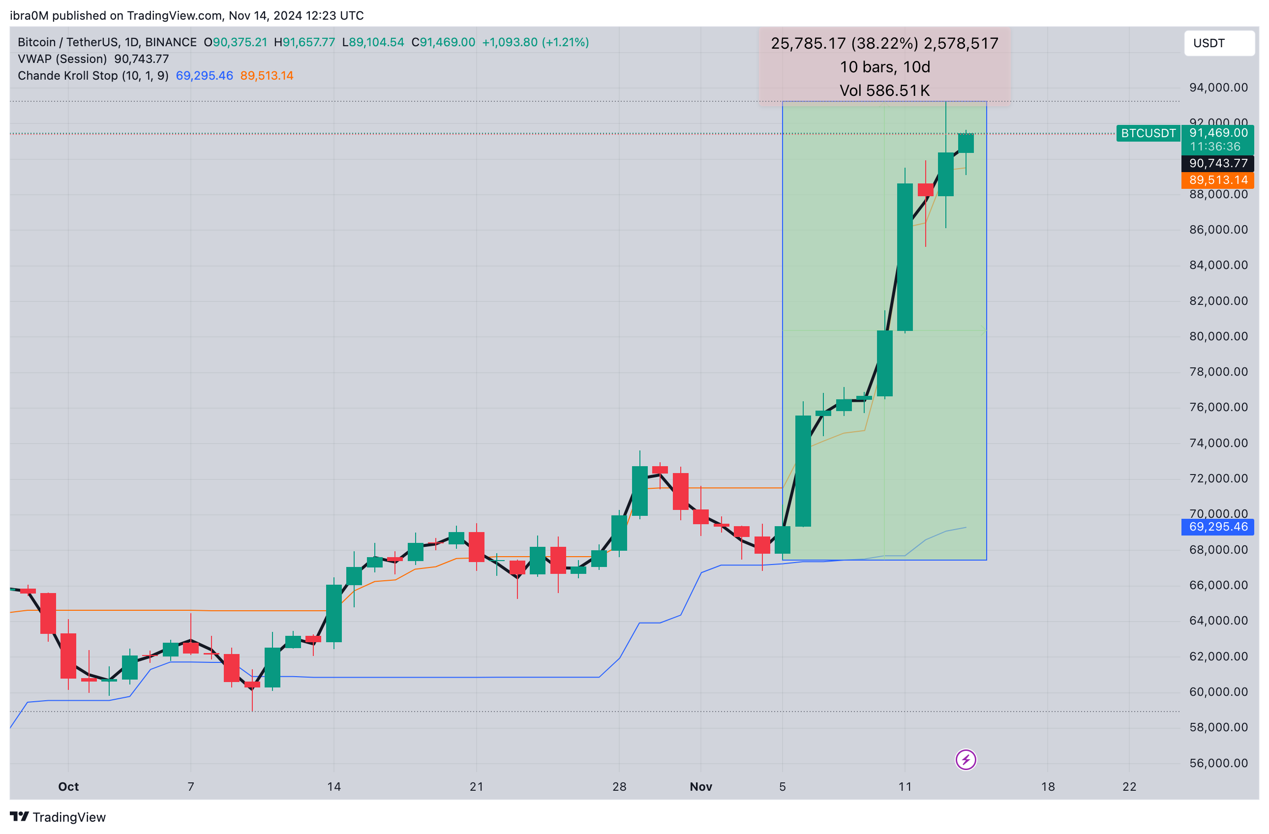 Bitcoin Price Forecast | BTCUSD