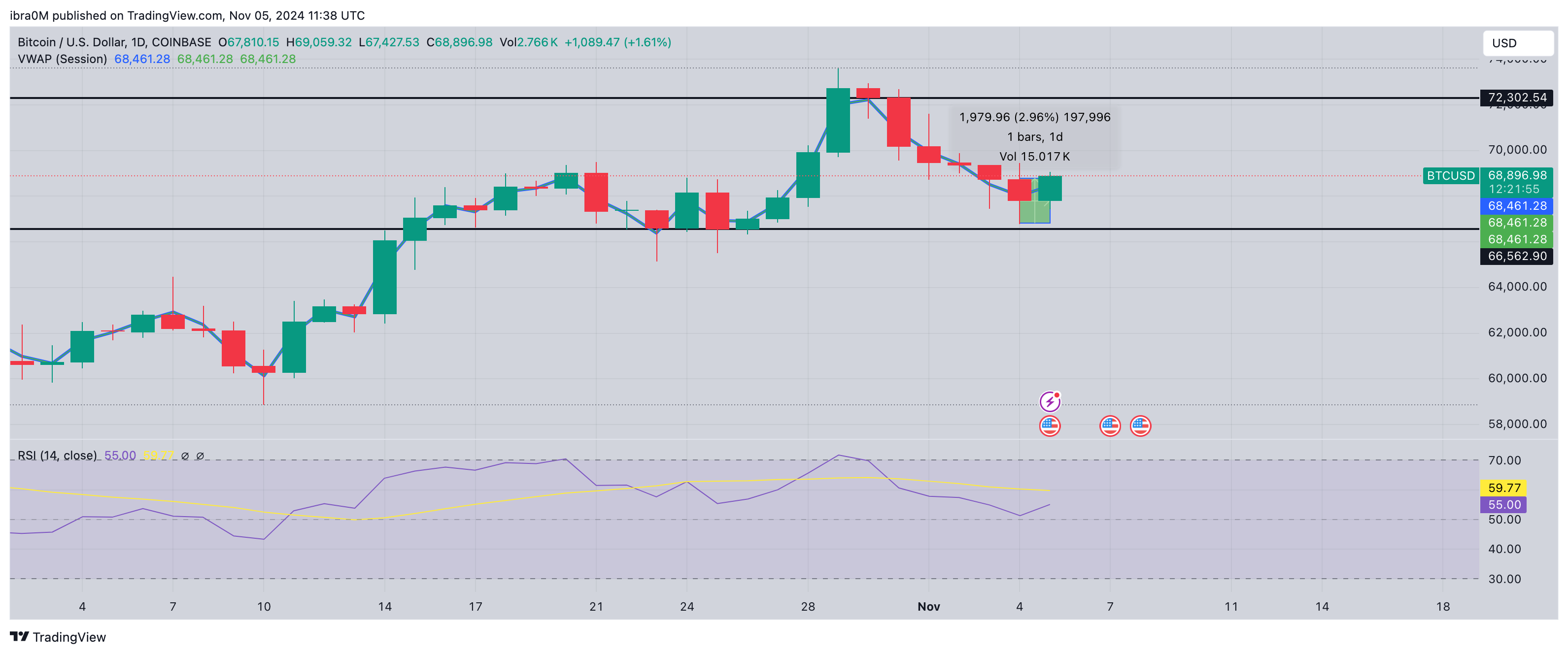 Bitcoin Price Forecast | BTCUSD