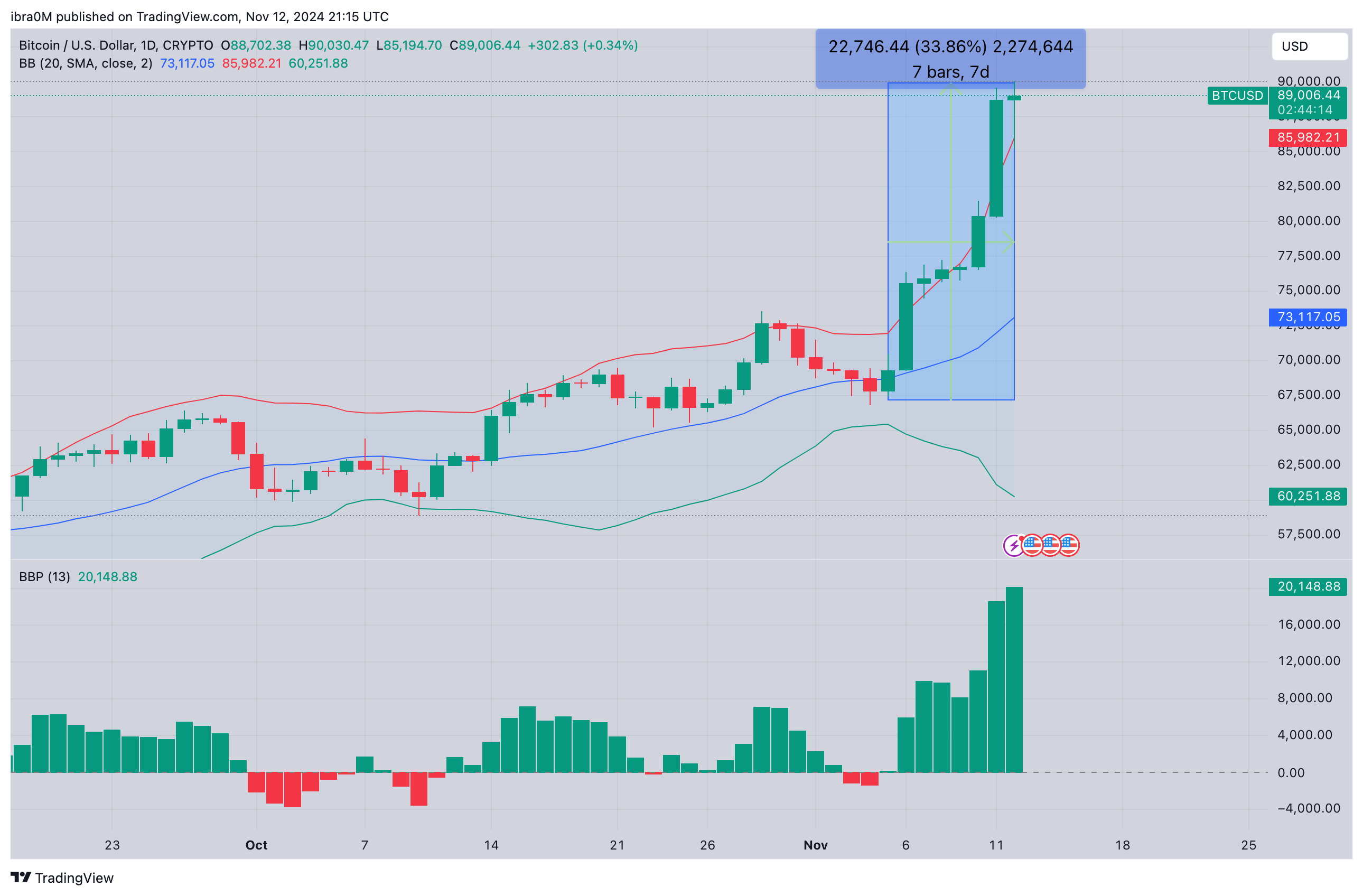 Bitcoin Price Forecast | BTCUSD