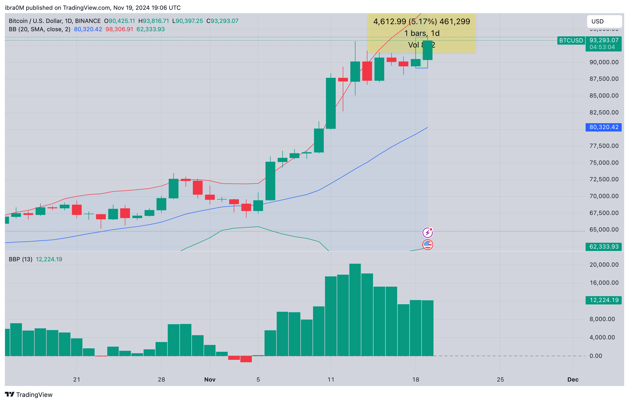 Bitcoin price forecast | BTCUSD