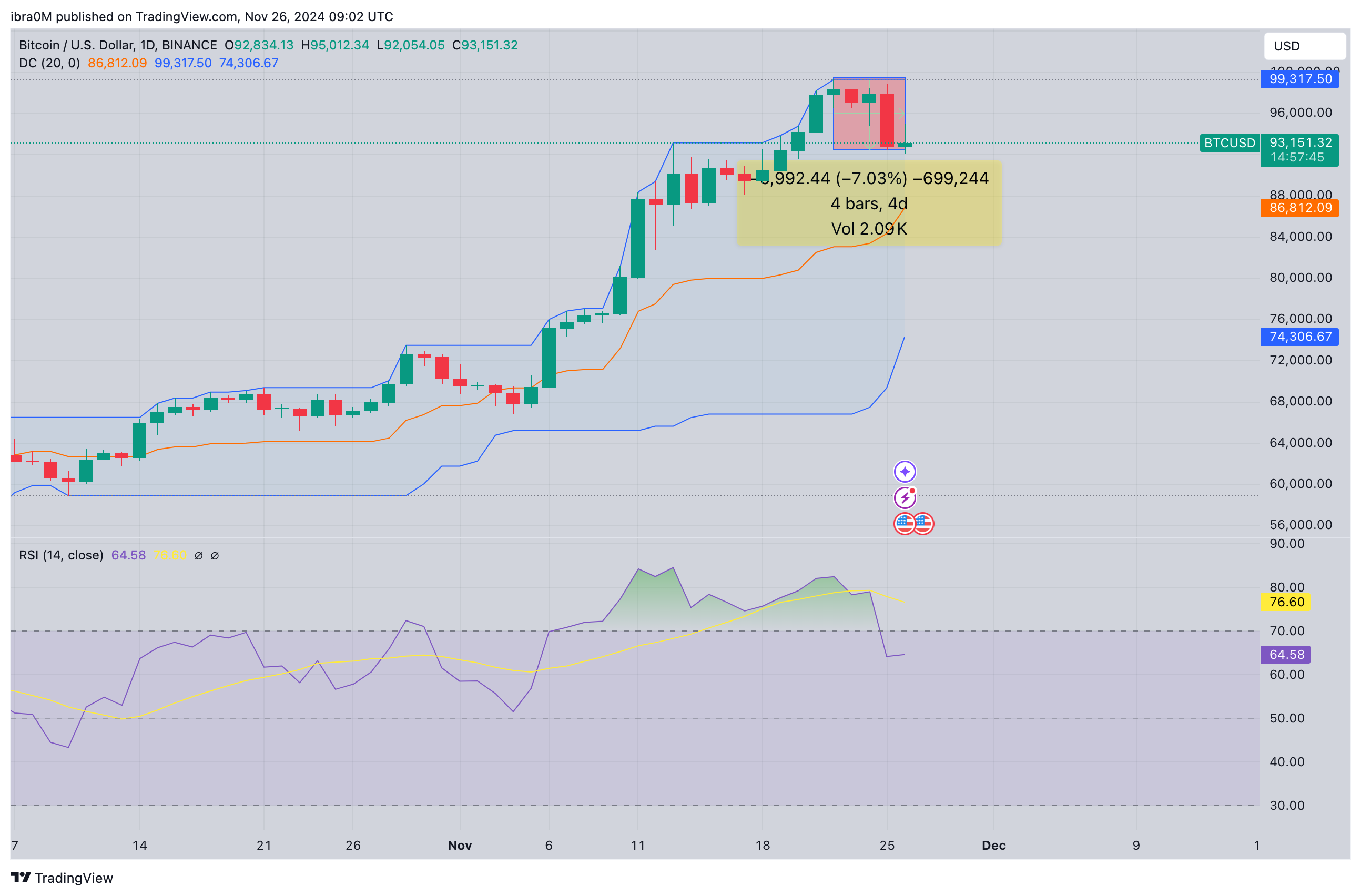 Bitcoin price forecast | BTCUSD