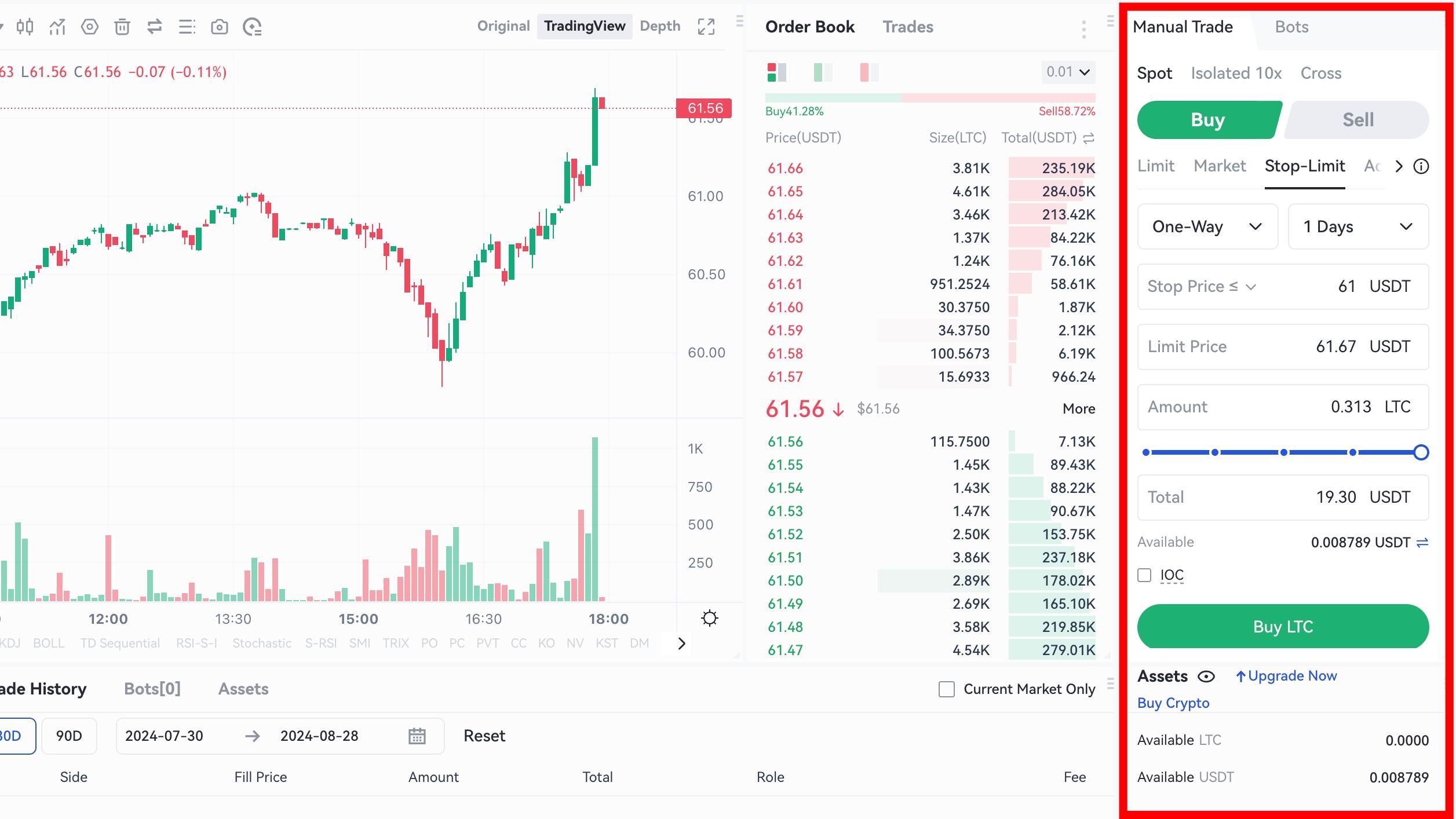 Convirtiendo USDT a LTC con un stop loss ajustado en Gate.io