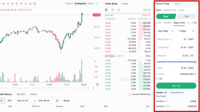 Conversion of USDT to LTC with tight stop loss on Gate.io