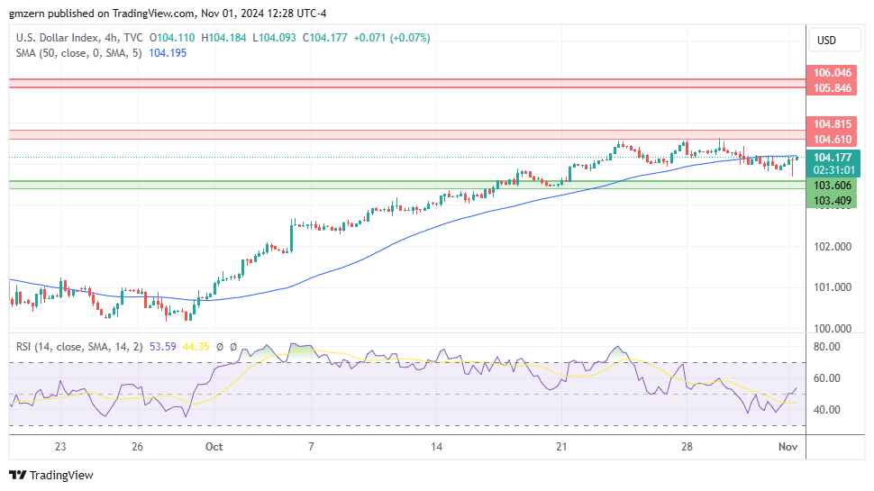 DXY