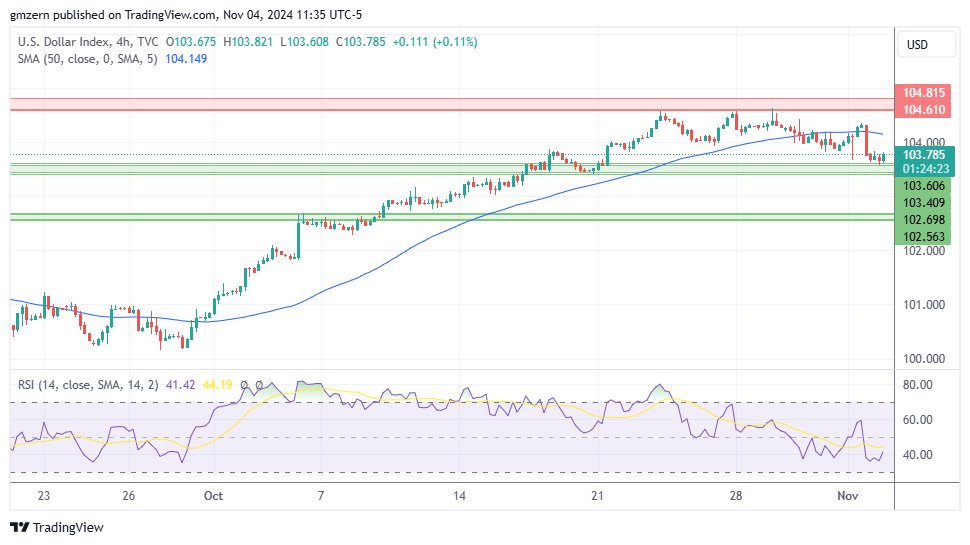 DXY