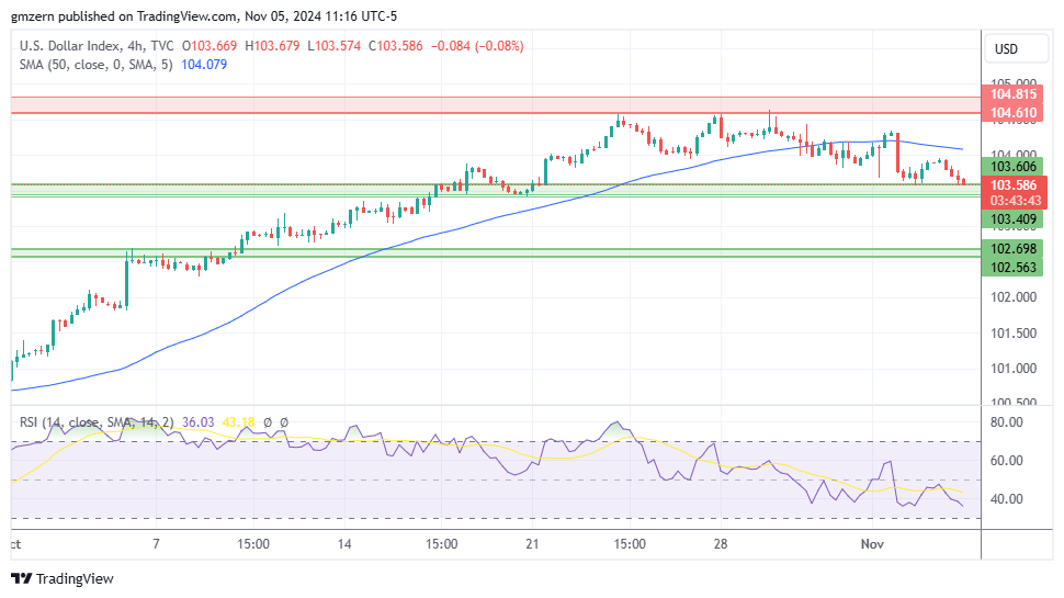 DXY