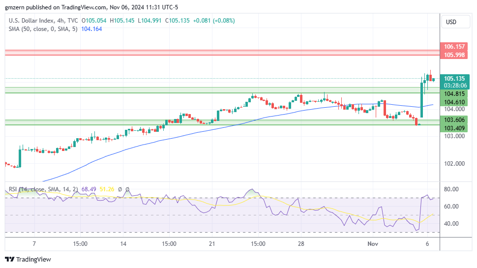 DXY