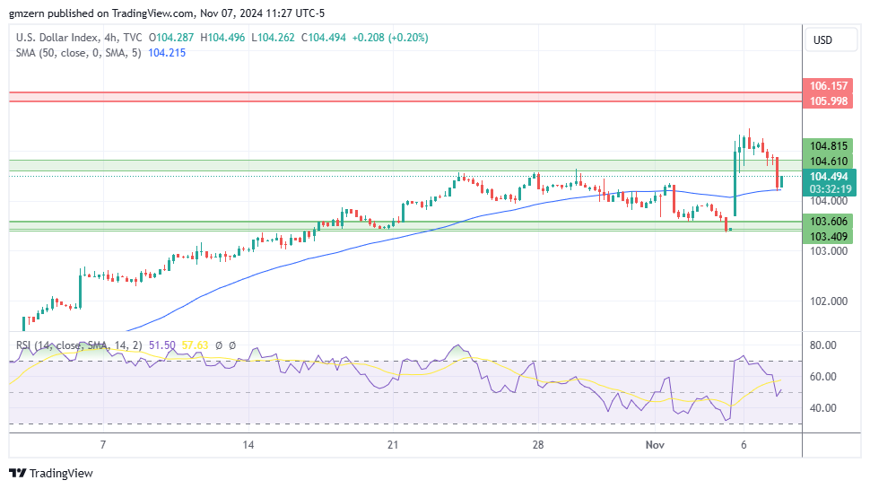 DXY