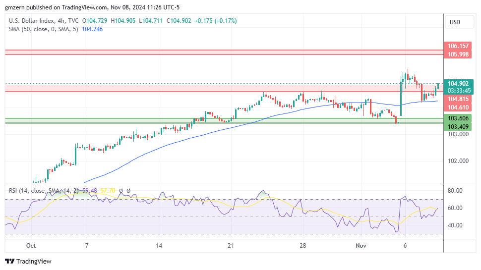 DXY