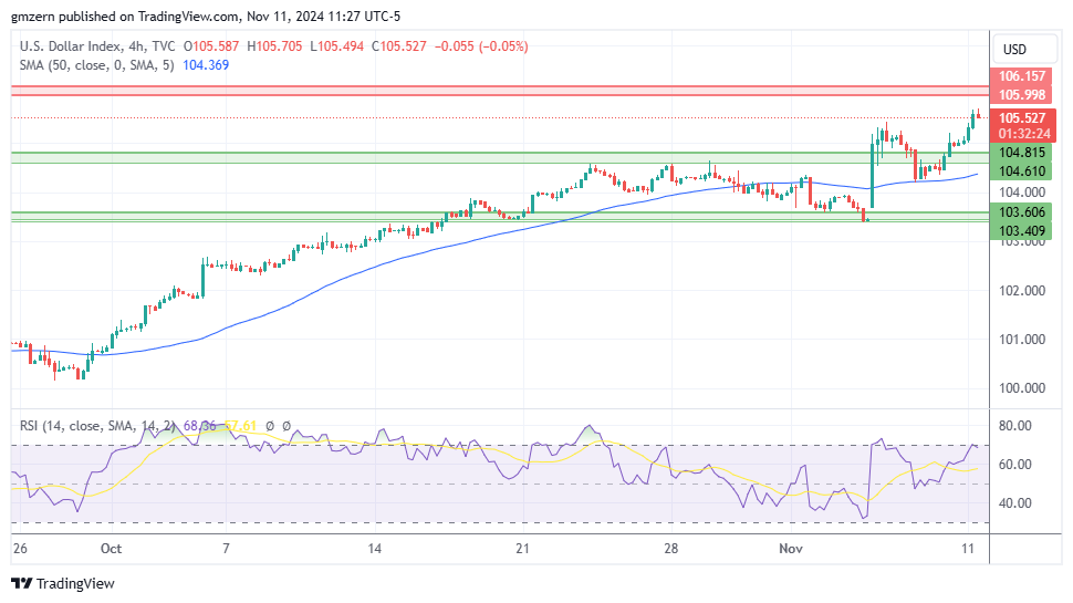 DXY