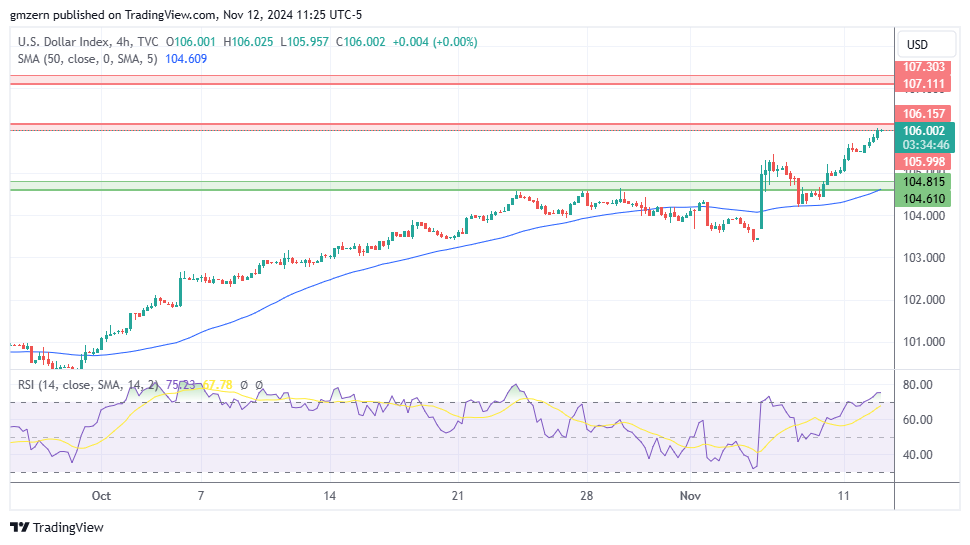 DXY